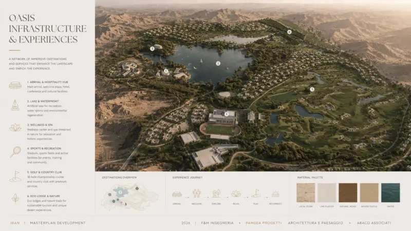 Pangea progetti oasi tabriz 6